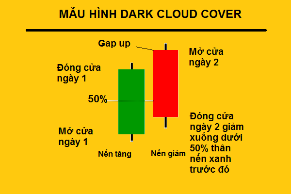 Dard-Cloud-Cover