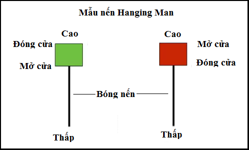 Hanging-man