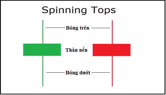 Spinning-top