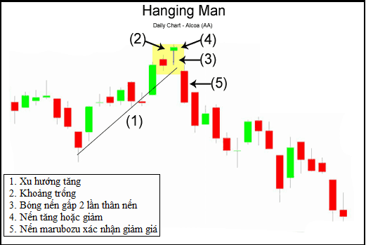 vd-Hanging-man